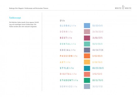 Slider_03_Dlife_RedesignDürr-Booklet33 Kopie